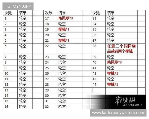 老虎机备用平台的设置与维护技巧详解